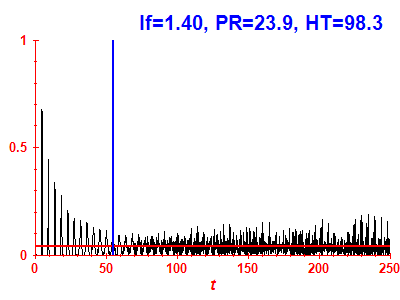Survival probability